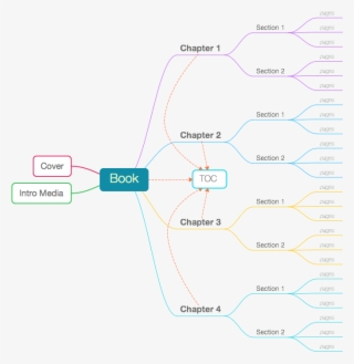 The Structure Of An Ibooks Author Document - Diagram #4584997