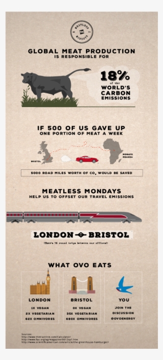 Meatless Mondays Infographic - Infographic Carbon Footprint Meat #4585139