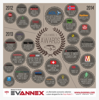 Tesla Awards And Accolades - Tesla Model S Awards #4585497