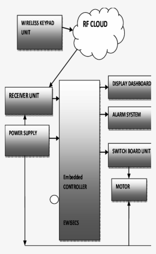 Block Diagram Of Ewisecs With Wireless Keypad - Diagram #4586834