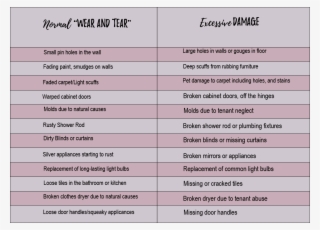 Wear And Tear Vs Excessive Damage #4587204 Wear And Tear Vs Excessive Damage #4587204