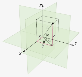 43 209k 2d Rectangle 15 Oct 2014 - Coordenadas Cartesianas Y Descartes #4588046