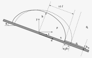 The Semiellipses Represent The Powder Cloud At A Time - Diagram #4588780