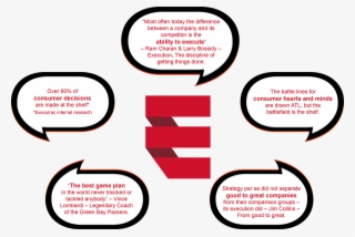 Food For Thought - Great Thought About Discipline #4589226