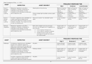 Item No - 6 - 5 - - Document #4589543