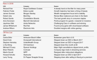 World's Best Ceos - Chief Executive #4590599