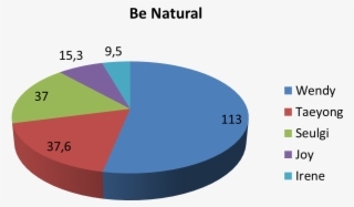 4u0bayg - Uk Energy Consumption Pie Chart #4592137