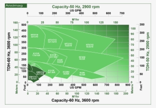 Performance Envelope 2-pole - Diagram #4593120