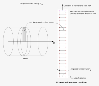 Heated Wire In Black Body Enclosure #4593396