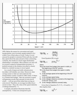 Fuel Consumption Per Kilometre Of A Typical Motor Car - Desiderata Poem On Brighton Beach Watercolor #4594355