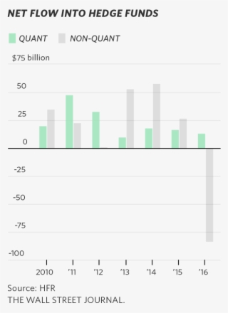 The Quants Run Wall Street Now - Number #4594731