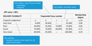 Example Of Fuzzification Under Microsoft Excel Tm - Microsoft Excel #4595029