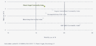 Picard Angst Offers A Better Risk/return Profile - Number #4595410