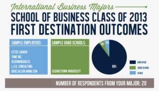 Goldman Sachs Georgetown University Percentage #4598632