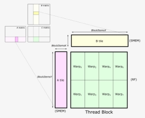 Fig 04 Cta Structure - Blog #461427