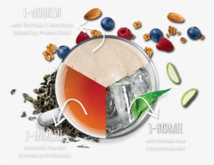 Enhance Cognitive Function - 3 Step Healthy Breakfast Herbalife #462835