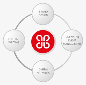 Circle #463130 Circle #463130