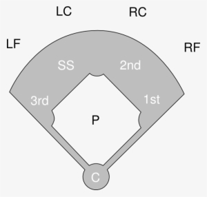 Baseball Diamond Baseball Field Clip Art The Cliparts - Clip Art #467172