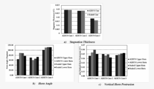 Scaling Shape Characterization Vi - Diagram #468904