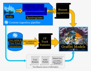 Shazam-example - Graphic Design #469339