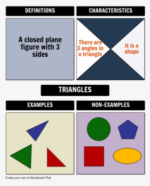 Frayer Model For Triangles - Diagram #469452