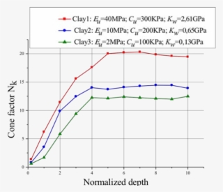 Variation Of The Cone Factor Versus The Normalized - Diagram #4600157
