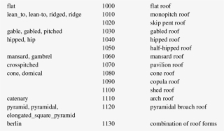 Mapping The Values Of Building - Building #4601064