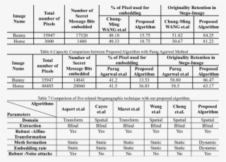 Capacity Comparison Between Proposed Algorithm With - Number #4601646
