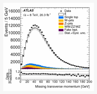 Show More Plots - Plot #4602054