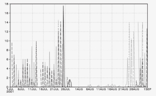 Six-hourly Accumulated Precipitation [mm] Derived From - Document #4602117