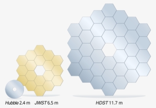 A Direct, To-scale, Comparison Between The Primary - High Definition Space Telescope #4602352