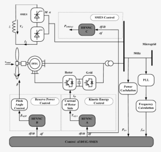 Frequency Control Of Dfig-smes - Diagram #4602491
