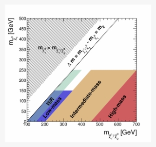 Fig3 - - Number #4602541