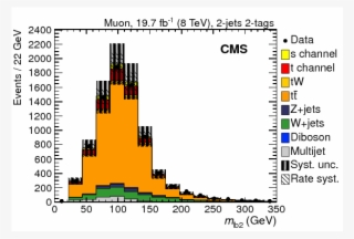 Search For $s$ Channel Single Top Quark Production - Diagram #4602698