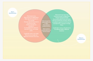Media Venn Diagram - Venn Diagram #4602757
