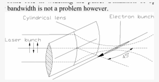 Cylindrical Lens Shrinks The Transverse Size Of The - Cylindrical Lens #4602948