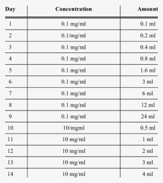 Febuxostat Desensitization Schedule - Unbalanced Shotgun Formation #4603034