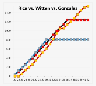 Jerry Rice Records #4603410