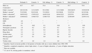 Descriptive Statistics For Confounders, Mediators, - Obciążalność Kabli Aluminiowych W Ziemi #4603627