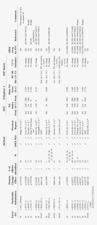 Continued - Document #4606235