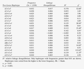 Continued) - Document #4607819