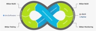 Mobile Devops Loop Bitbar Cloud - Cloud Computing #4610300
