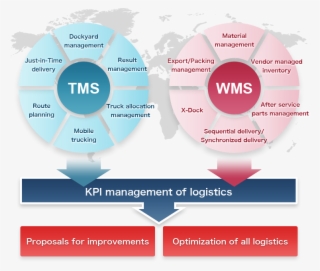 Range Of Vantec It Solutions - Tms Transport Management System #4610622