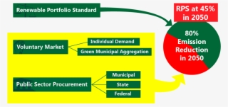 Consumers Have Been On An Electric Rates Rollercoaster - Self Reflection #4613354