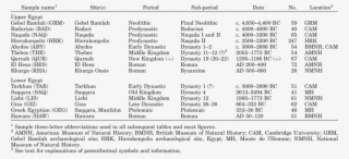 Egyptian Dental Samples - Ancient Egypt Dental Irish Jd #4613355