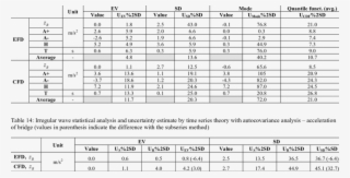 Irregular Wave Statistical Analysis And Uncertainty - Socket S1 #4614602