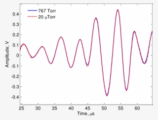 Measured Lamb Wave In Atmosphere And Vacuum - Plot #4615510
