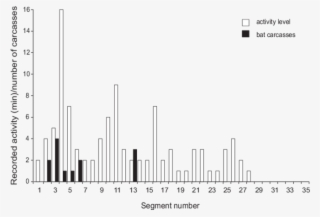 Flight Activity Recorded By Ultrasound Detectors And - Diagram #4616567