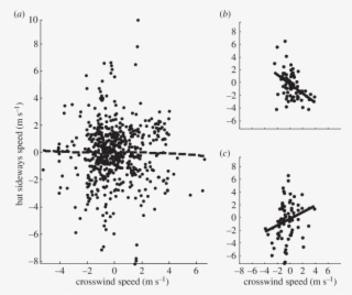 Relationship Between Bat Sideways Speed And Crosswind - Flight #4617155
