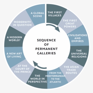 It Is Not Unlike Entering A Traditional City, Where - Circle #4617761